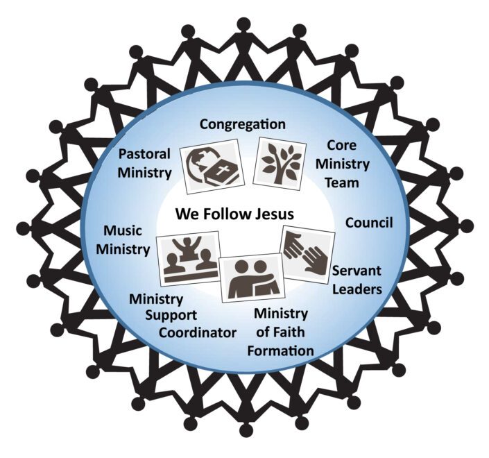 Meet the Team | Bethlehem Lutheran Church